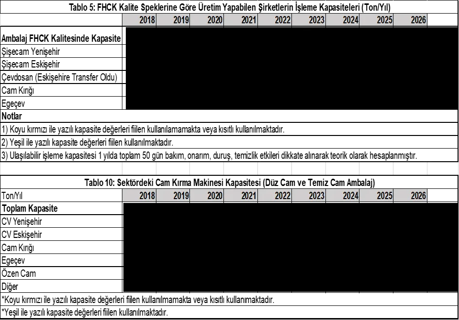 Karardaki grafik