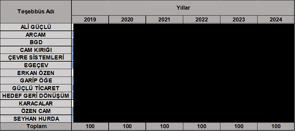 Karardaki grafik
