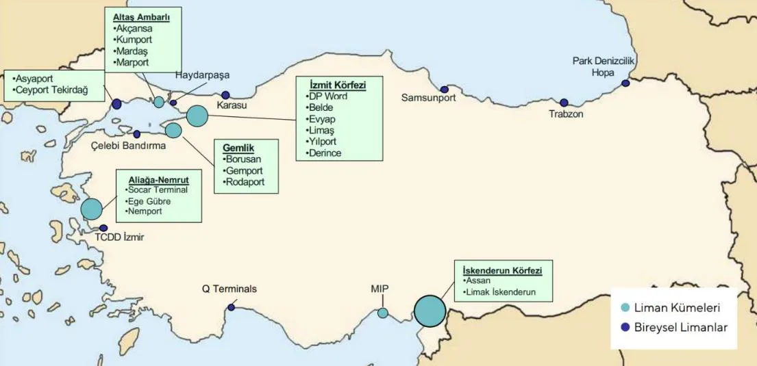 Şekil-2: Türkiye’de Konteyner Elleçleyen Limanlar
