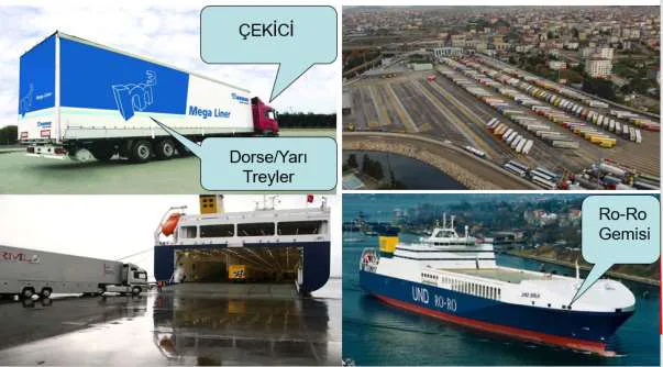 Şekil 3: Ro-Ro Taşımacılığındaki Kullanılan Yükler ve Gemiler