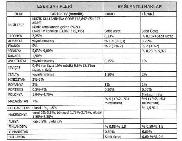 Karardaki grafik