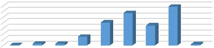 Karardaki grafik