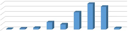 Karardaki grafik