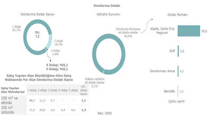 Karardaki grafik