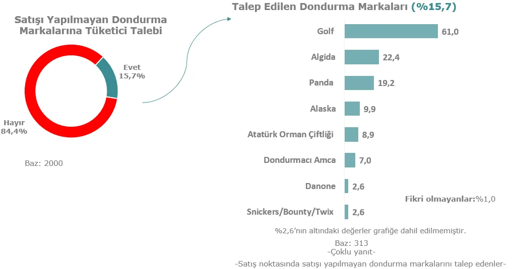 Karardaki grafik