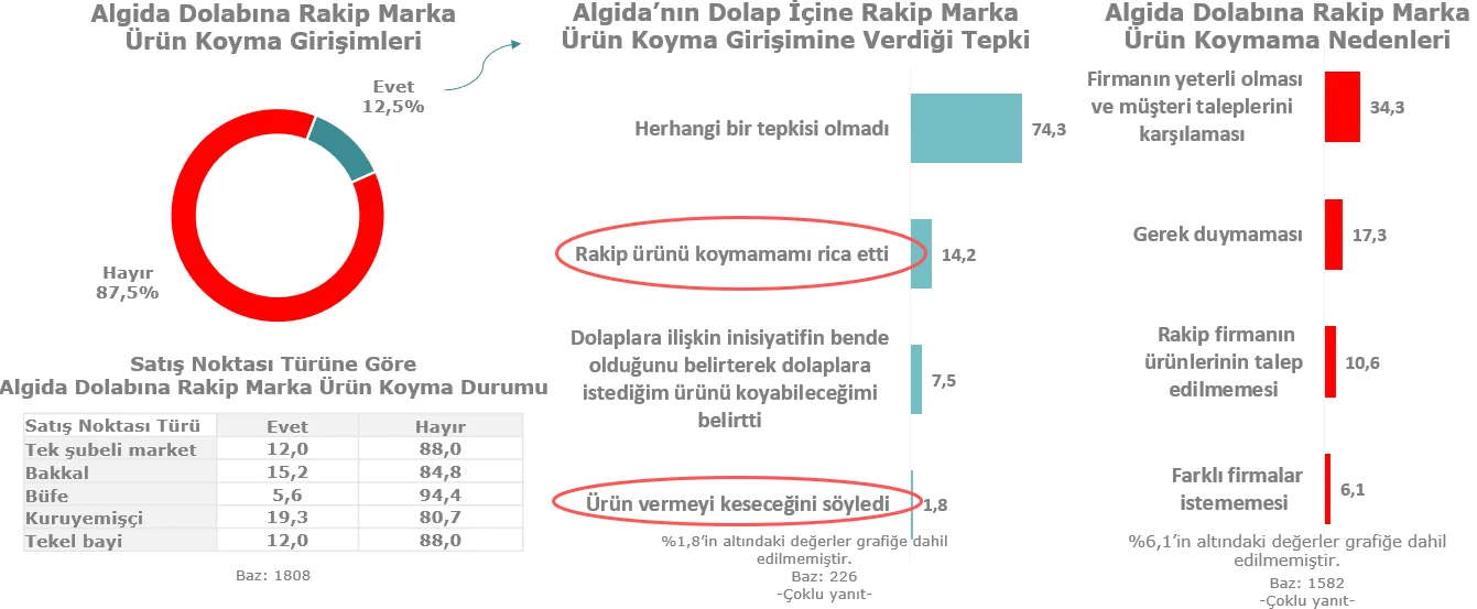Karardaki grafik