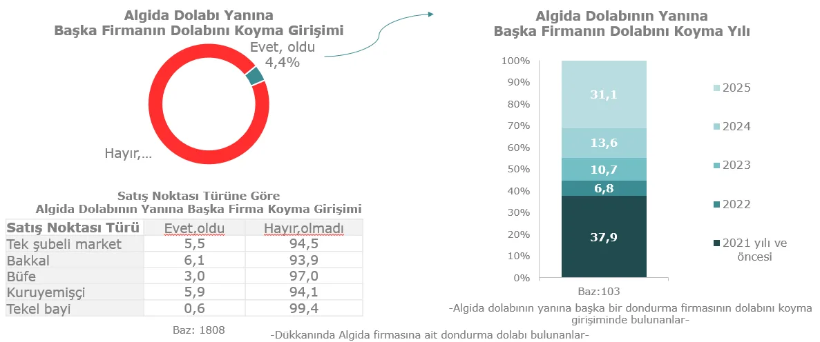 Karardaki grafik