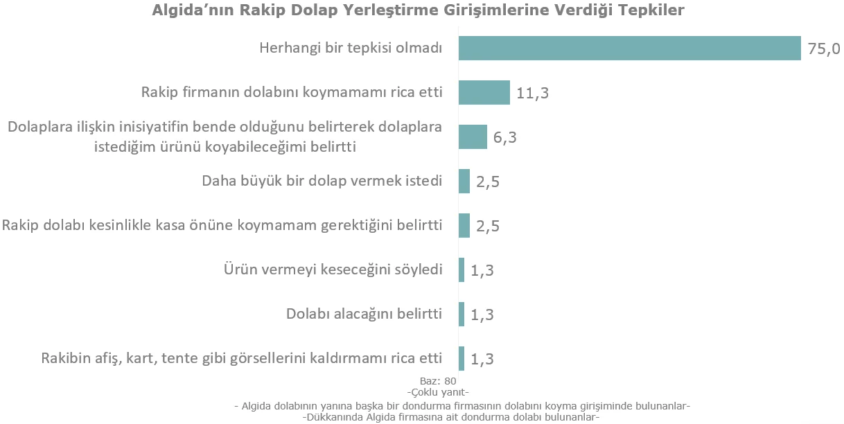 Karardaki grafik