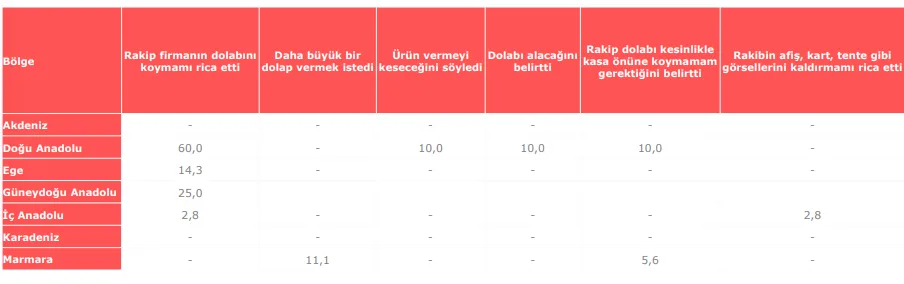 Karardaki grafik