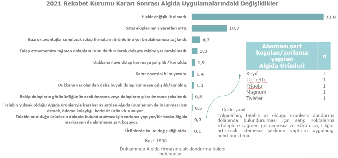 Karardaki grafik