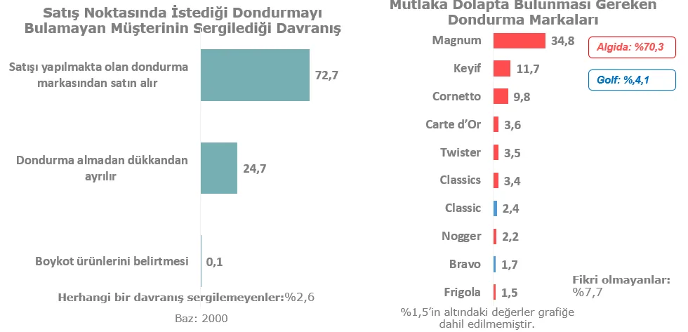 Karardaki grafik
