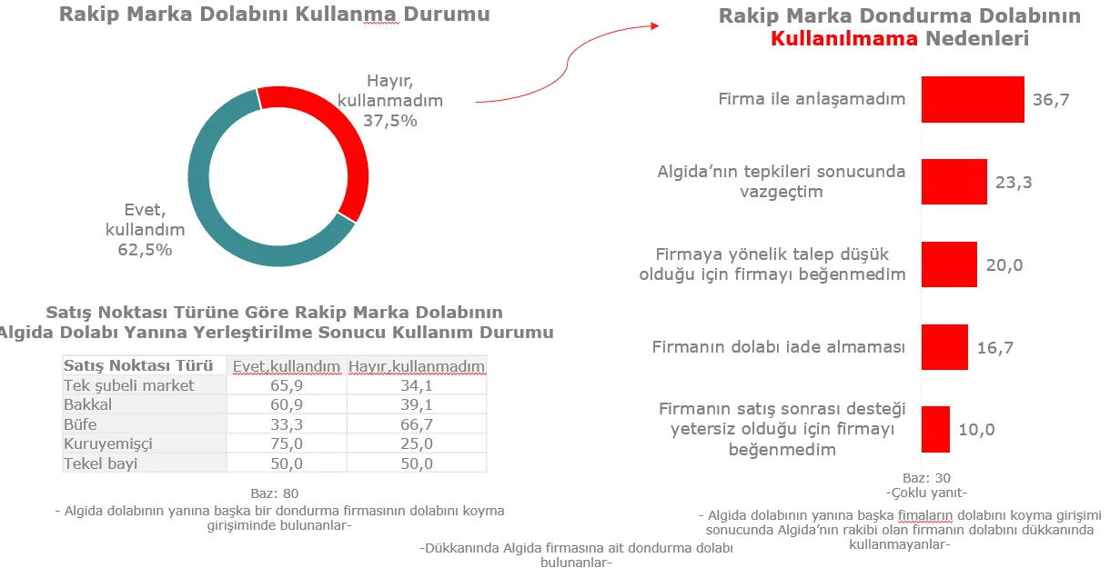 Karardaki grafik