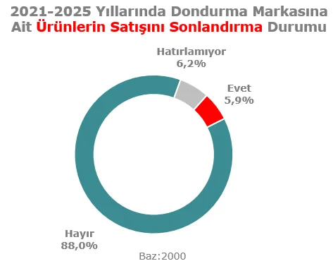 Karardaki grafik