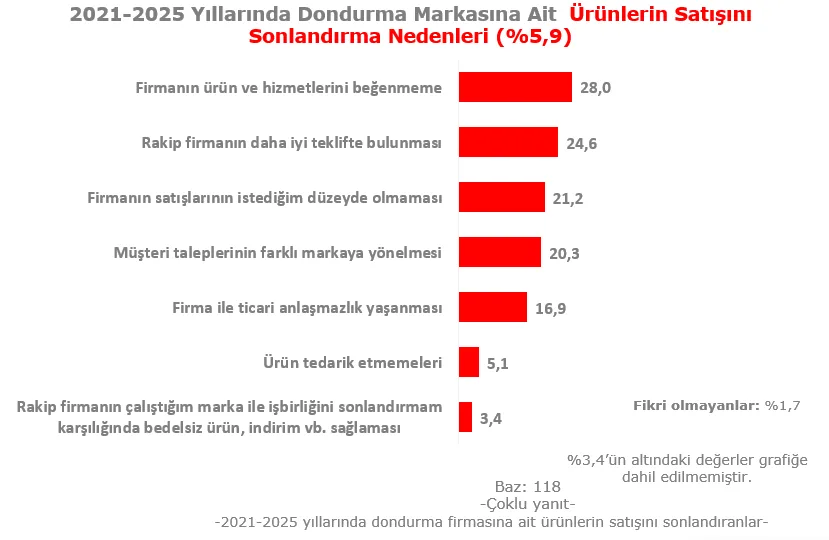 Karardaki grafik