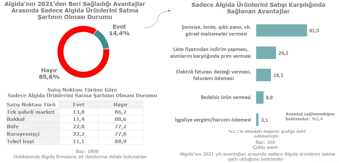 Karardaki grafik