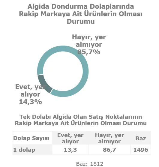 Karardaki grafik