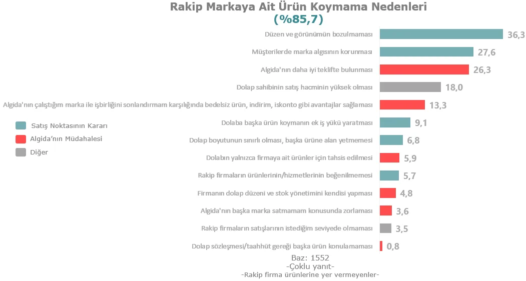 Karardaki grafik