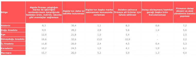 Karardaki grafik