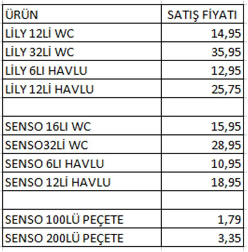 Karardaki grafik