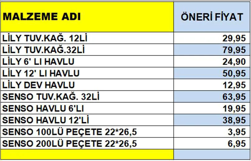 Karardaki grafik