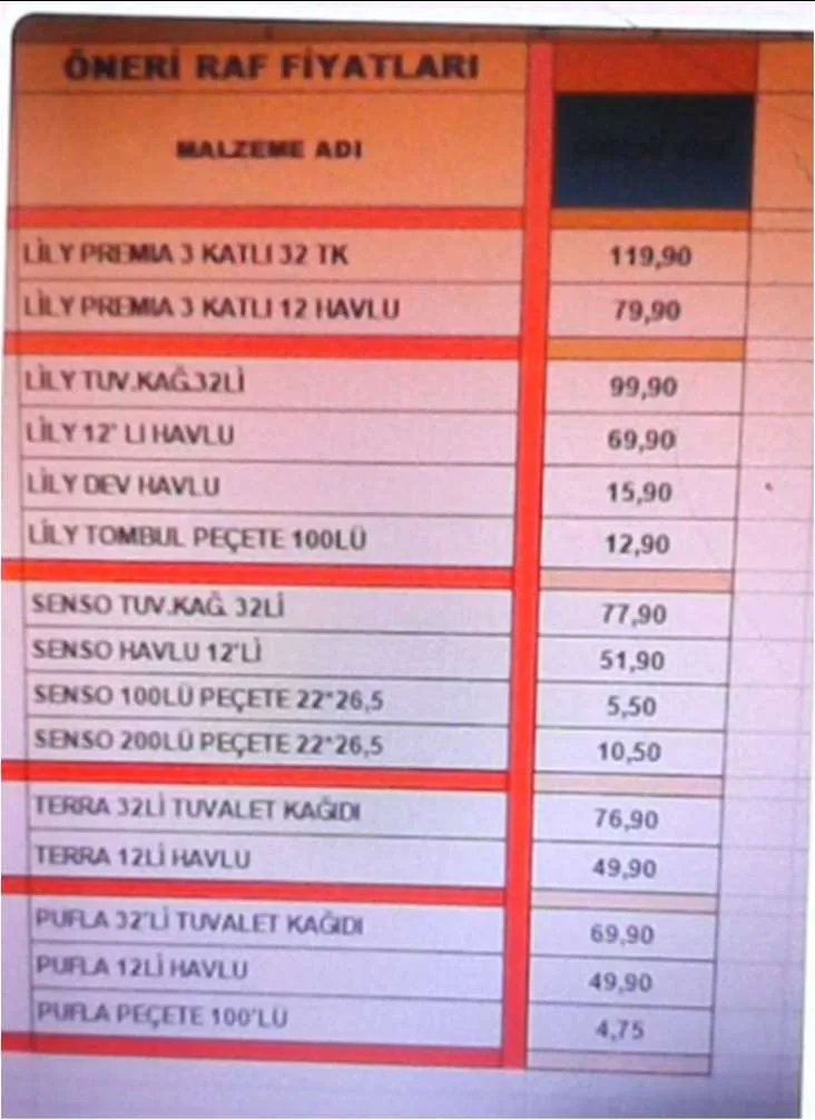 Karardaki grafik