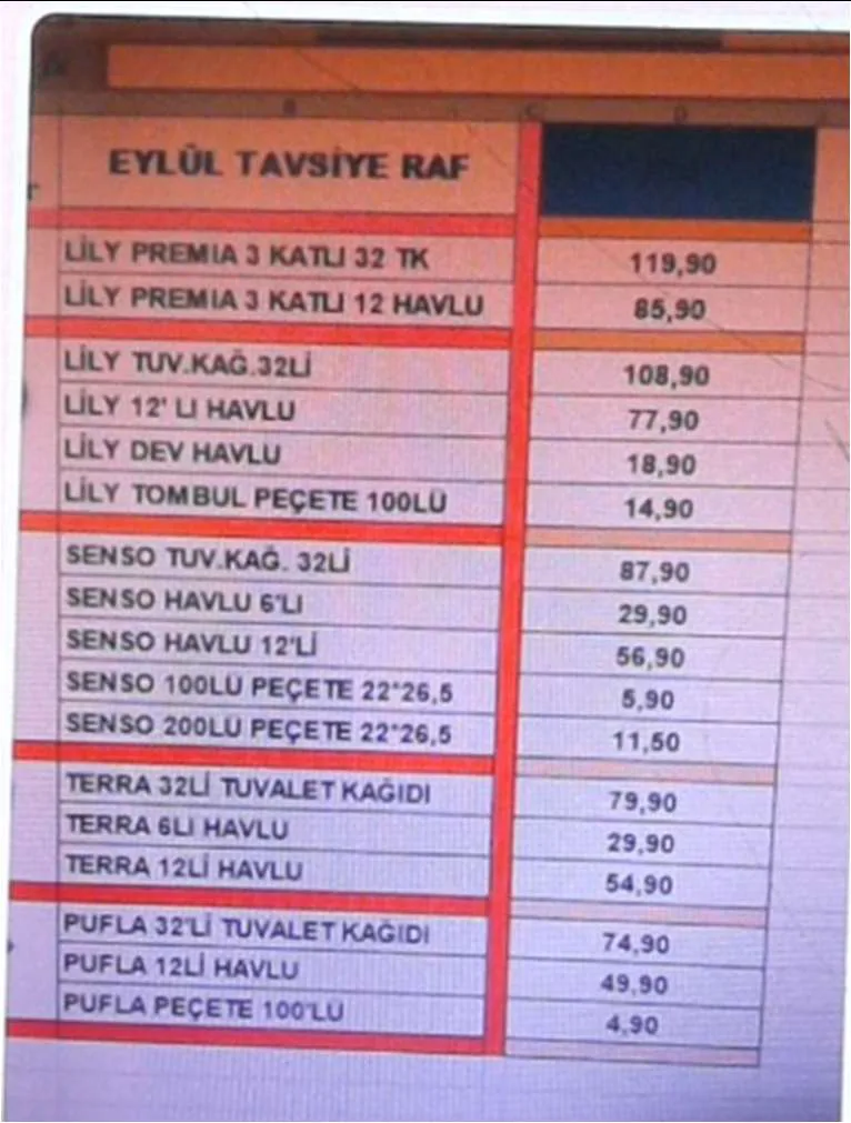 Karardaki grafik