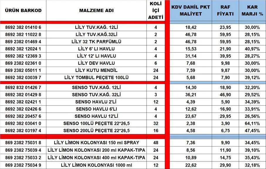 Karardaki grafik