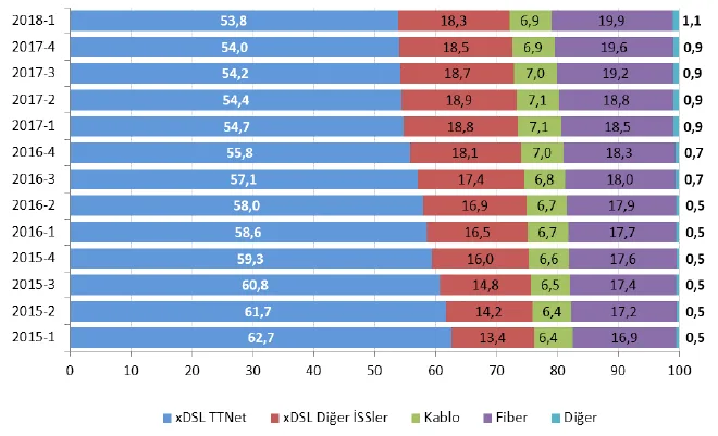 Karardaki grafik