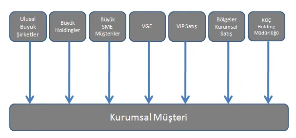 Karardaki grafik