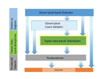 Karardaki grafik