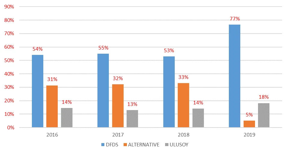 Karardaki grafik