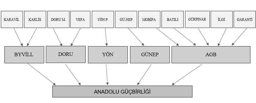 Karardaki grafik
