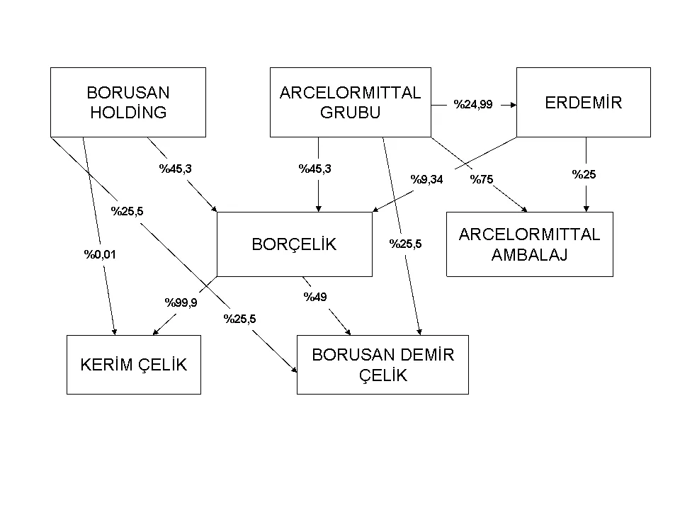 Karardaki grafik