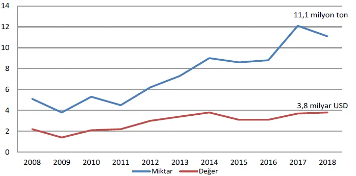 Karardaki grafik
