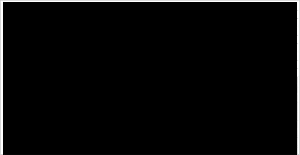 Grafik 14: (.....)