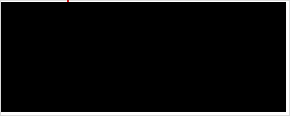 Grafik 32: (.....)