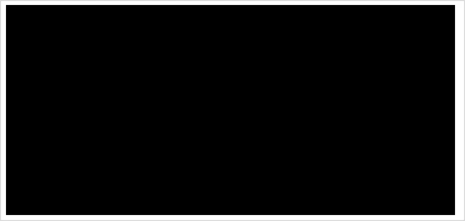 Grafik 4: (.....)