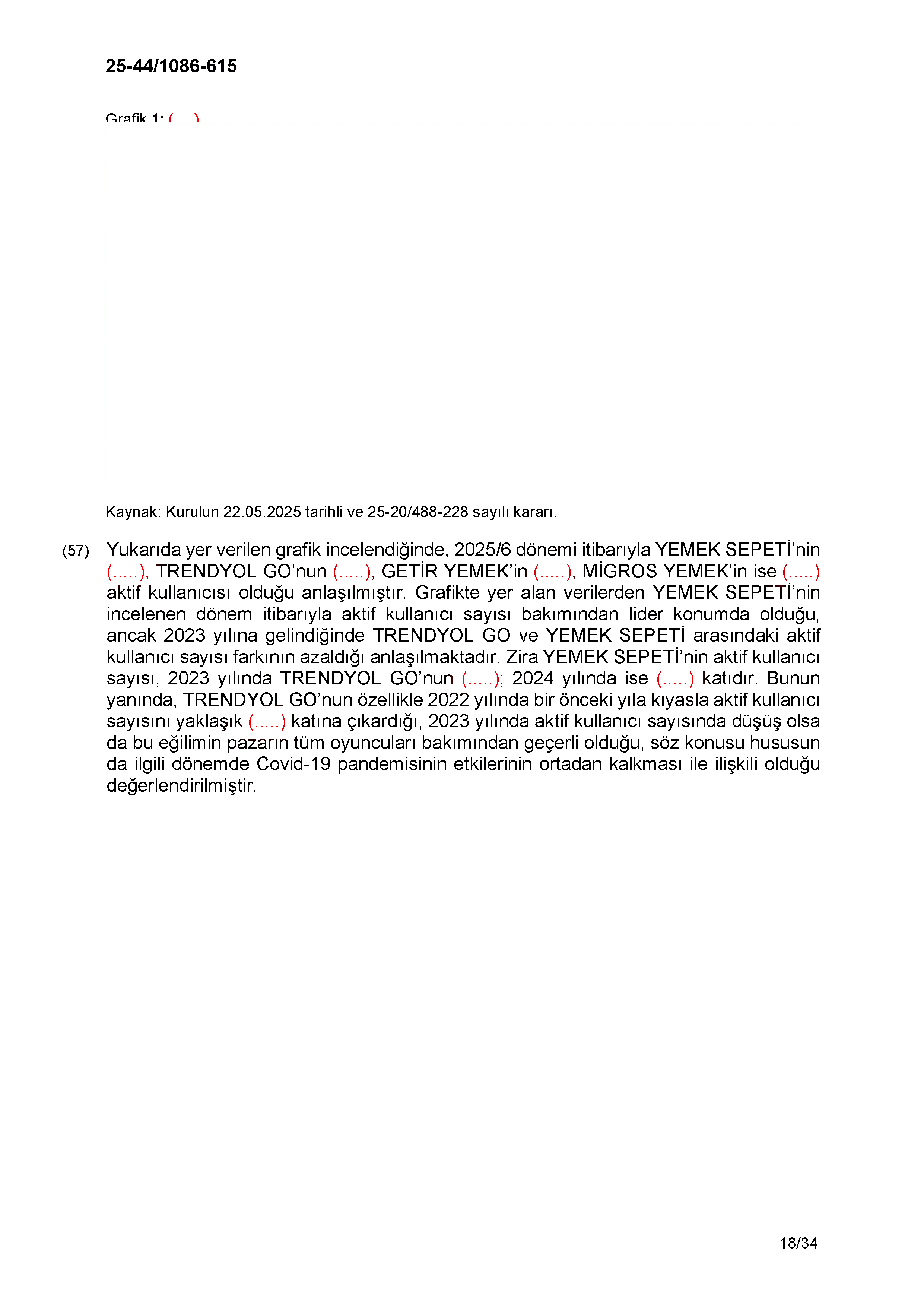 Karardaki grafik