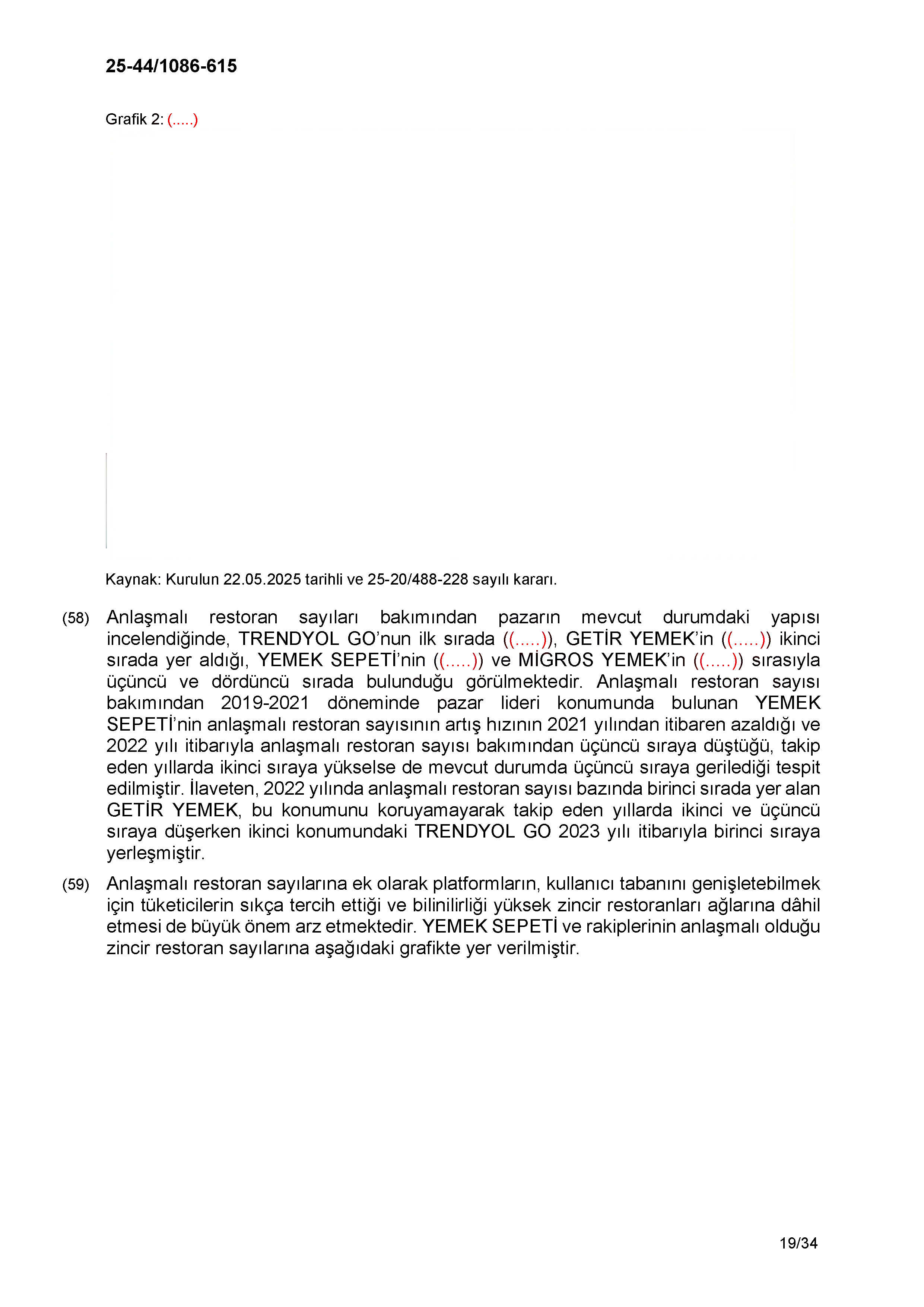 Karardaki grafik