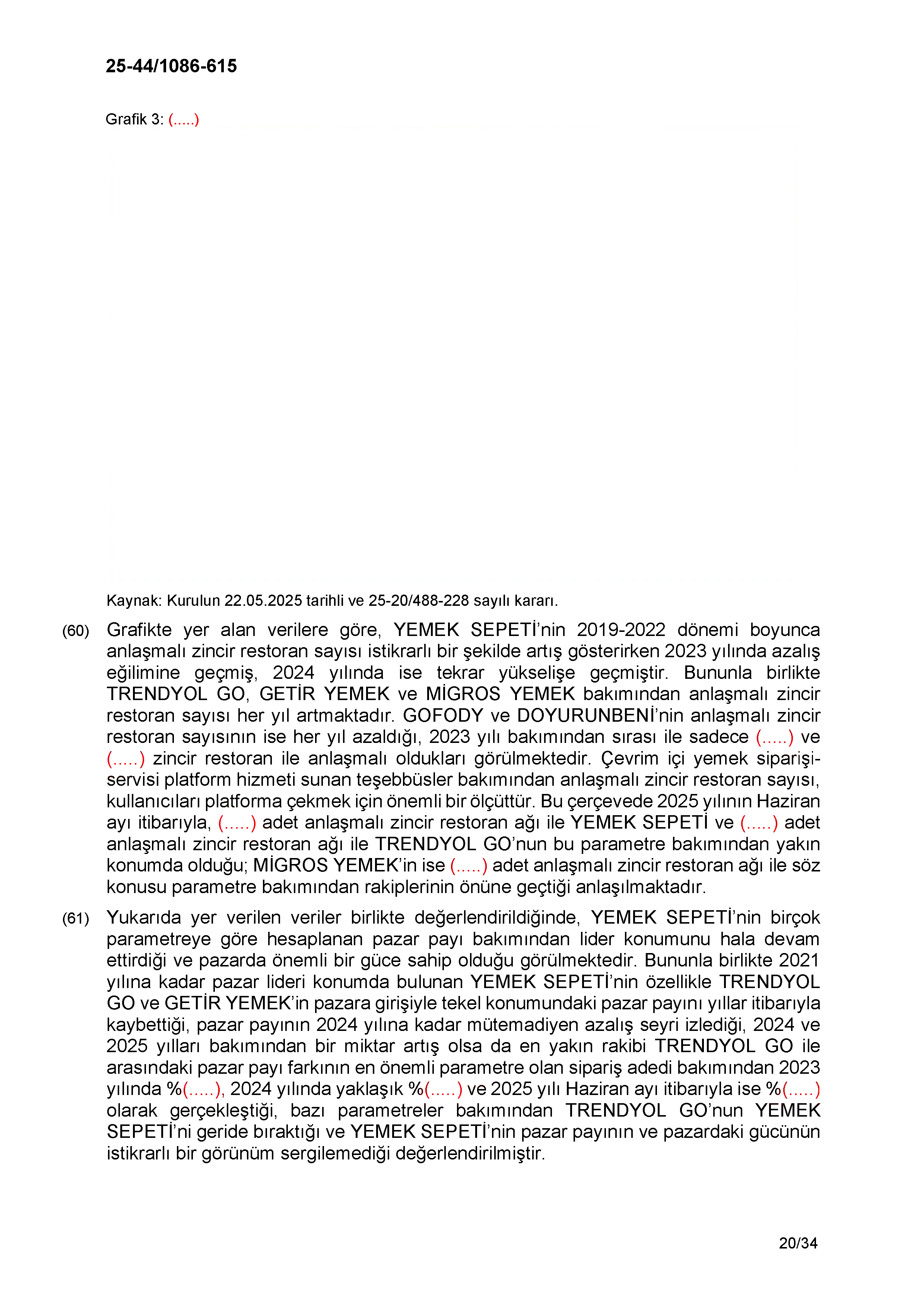 Karardaki grafik