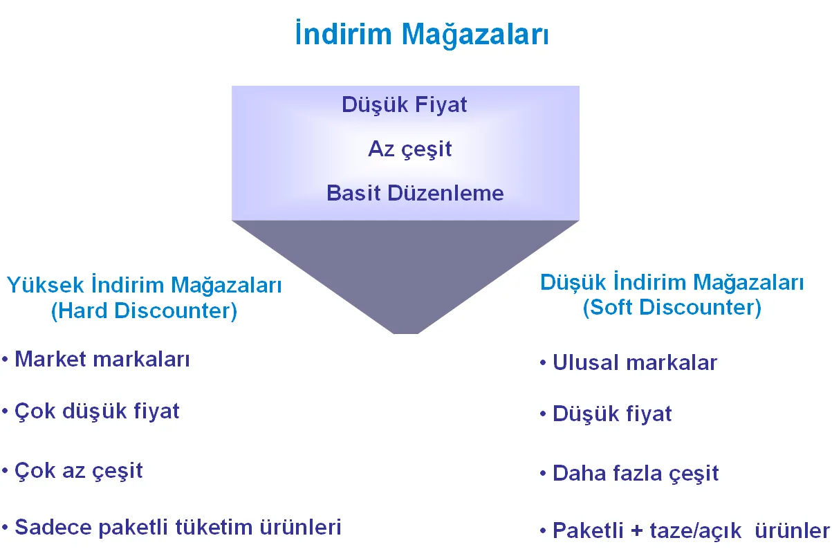 Karardaki grafik
