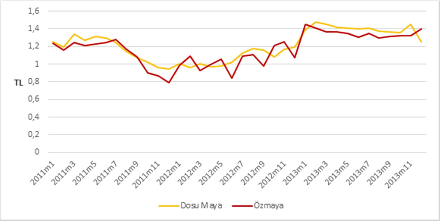 Karardaki grafik