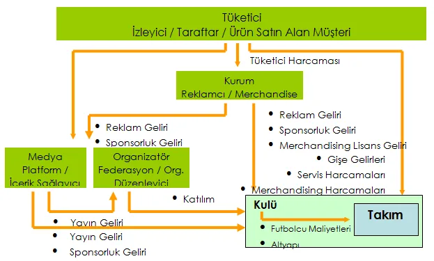 Karardaki grafik