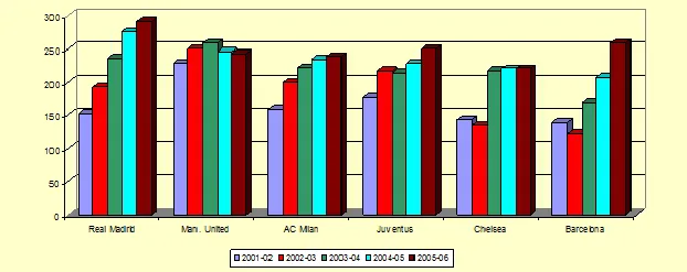 Karardaki grafik